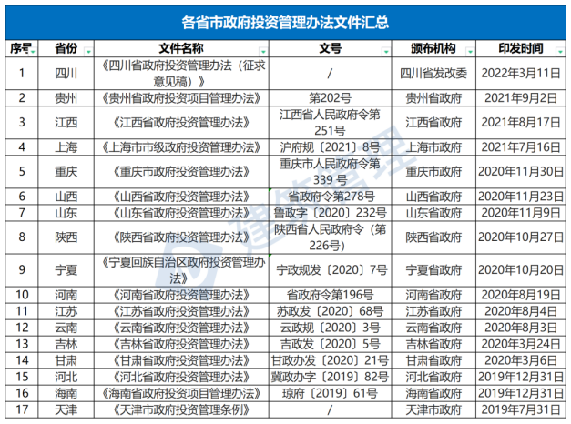 國(guó)務(wù)院：嚴(yán)禁政府項(xiàng)目要求企業(yè)墊資建設(shè)！未落實(shí)資金來源一律不得開工?！(圖1)